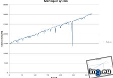 Tags: betting, martingale, system (Pict. in My r/DATAISBEAUTIFUL favs)