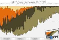 Tags: facial, hair, men, trends (Pict. in My r/DATAISBEAUTIFUL favs)