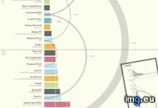 Tags: code, lines, million (Pict. in My r/DATAISBEAUTIFUL favs)