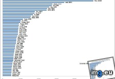 Tags: adult, charts, common, film, titles, words (Pict. in My r/DATAISBEAUTIFUL favs)