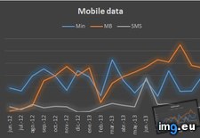 Tags: couple, mobile, usage, years (Pict. in My r/DATAISBEAUTIFUL favs)