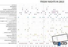 Tags: friday, night, okcupid, personal, typical (Pict. in My r/DATAISBEAUTIFUL favs)
