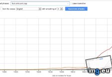 Tags: fall, ngrams, rise, words (Pict. in My r/DATAISBEAUTIFUL favs)