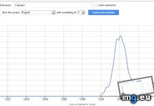 Tags: fall, ngrams, rise, words (Pict. in My r/DATAISBEAUTIFUL favs)