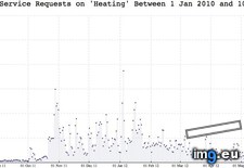 Tags: heating, nyc, requests, temperature (Pict. in My r/DATAISBEAUTIFUL favs)