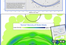 Tags: geography, nba, shooting (Pict. in My r/DATAISBEAUTIFUL favs)
