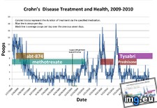 Tags: crohn, day, disease, poops, treatment, two, years (Pict. in My r/DATAISBEAUTIFUL favs)