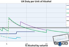 Tags: alcohol, drinks, tax (Pict. in My r/DATAISBEAUTIFUL favs)