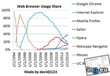 Tags: browser, share, usage, web (Pict. in My r/DATAISBEAUTIFUL favs)