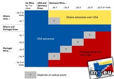 Tags: group, survive, team, usa (Pict. in My r/DATAISBEAUTIFUL favs)