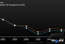 Tags: capita, consumption, divorce, linked, maine, margarine (Pict. in My r/DATAISBEAUTIFUL favs)