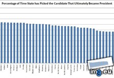 Tags: candidate, percentage, picked, president, state, states, time, united (Pict. in My r/DATAISBEAUTIFUL favs)