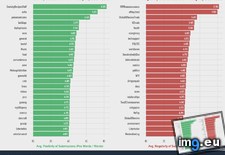 Tags: negativity, positivity, submissions, subreddits, top (Pict. in My r/DATAISBEAUTIFUL favs)