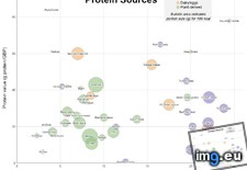 Tags: calories, fitness, portion, protein, size, sources (Pict. in My r/DATAISBEAUTIFUL favs)