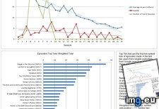 Tags: episodes, present, reception, seasons, simpsons (Pict. in My r/DATAISBEAUTIFUL favs)