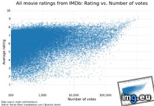 Tags: imdb, movie, number, rating, ratings, remake, votes (Pict. in My r/DATAISBEAUTIFUL favs)