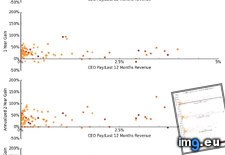 Tags: ceo, market, normalized, pay, returns, revenue, stock (Pict. in My r/DATAISBEAUTIFUL favs)