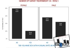 Tags: casual, did, gender, pickup, sex, survey (Pict. in My r/DATAISBEAUTIFUL favs)