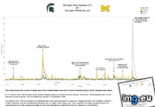 Tags: college, football, match, minute, swear, words (Pict. in My r/DATAISBEAUTIFUL favs)