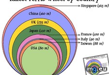 Tags: country, ferris, tallest, wheel (Pict. in My r/DATAISBEAUTIFUL favs)