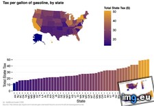 Tags: gallon, gasoline, reworked, tax (Pict. in My r/DATAISBEAUTIFUL favs)