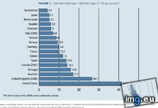 Tags: birth, country, rates, teen (Pict. in My r/DATAISBEAUTIFUL favs)