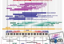 Tags: frequency, instrument, ranges, spectrum, tips (Pict. in My r/DATAISBEAUTIFUL favs)