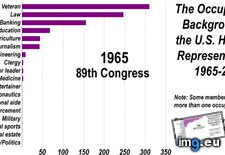 Tags: congress, occupational (GIF in My r/DATAISBEAUTIFUL favs)