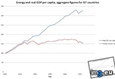 Tags: energy, gdp, relationship (Pict. in My r/DATAISBEAUTIFUL favs)