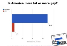 Tags: affects, america, homosexuality, lot, sin (Pict. in My r/DATAISBEAUTIFUL favs)