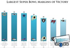 Tags: bowl, history, largest, margins, super, top, victory (Pict. in My r/DATAISBEAUTIFUL favs)