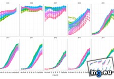 Tags: curve, easing, featuring, great, quantitative, recession, yield (Pict. in My r/DATAISBEAUTIFUL favs)