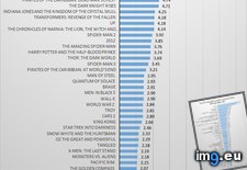 Tags: box, budget, movies, office, organized, ratio, top (Pict. in My r/DATAISBEAUTIFUL favs)