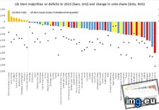 Tags: election, general, happened, liberal, seats (Pict. in My r/DATAISBEAUTIFUL favs)