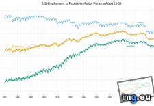 Tags: employment, population, ratio (Pict. in My r/DATAISBEAUTIFUL favs)
