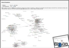 Tags: dynamic, linkedin, network, screenshot, social, specific, visualization (Pict. in My r/DATAISBEAUTIFUL favs)