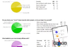 Tags: based, data, questions, representation, survey, visual (Pict. in My r/DATAISBEAUTIFUL favs)