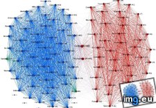 Tags: congress, relationships, senators, voting (Pict. in My r/DATAISBEAUTIFUL favs)