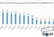 Tags: associate, countries, east (Pict. in My r/DATAISBEAUTIFUL favs)