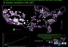 Tags: charter, public, schools (Pict. in My r/DATAISBEAUTIFUL favs)