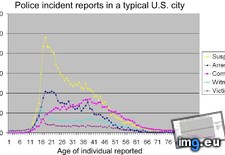 Tags: cops, dealing, life (Pict. in My r/DATAISBEAUTIFUL favs)