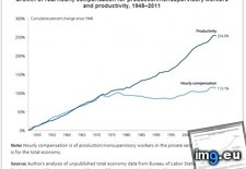 Tags: compensation, for, hourly, non, production, productivity, sinc, soaring, stagnated, supervisory, workers (Pict. in My r/DATAISBEAUTIFUL favs)