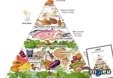 Tags: ahh, diet, oldways, pyramid (Pict. in Rehost)