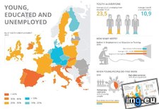 Tags: educated, europe, index, infographic, map, unemployed, young (Pict. in Rehost)