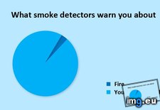 Tags: detectors, funny, smoke (Pict. in My r/FUNNY favs)