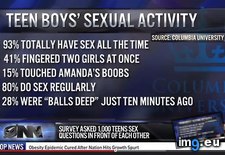 Tags: activity, boys, funny, sexual, survey, teen (Pict. in My r/FUNNY favs)