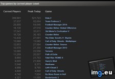 Tags: are, cod, day, gaming, ghosts, indifferent, release, steam, users (Pict. in My r/GAMING favs)