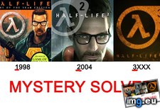 Tags: gaming, life, mystery, solved (Pict. in My r/GAMING favs)