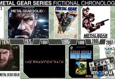 Tags: chronological, gaming, gear, metal, order, solid (Pict. in My r/GAMING favs)