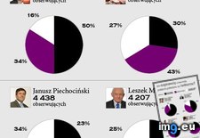 Tags: infografika, kto, ledzi, naprawd, polityk, polskich, twitterze (Pict. in Mojsze obrazki)